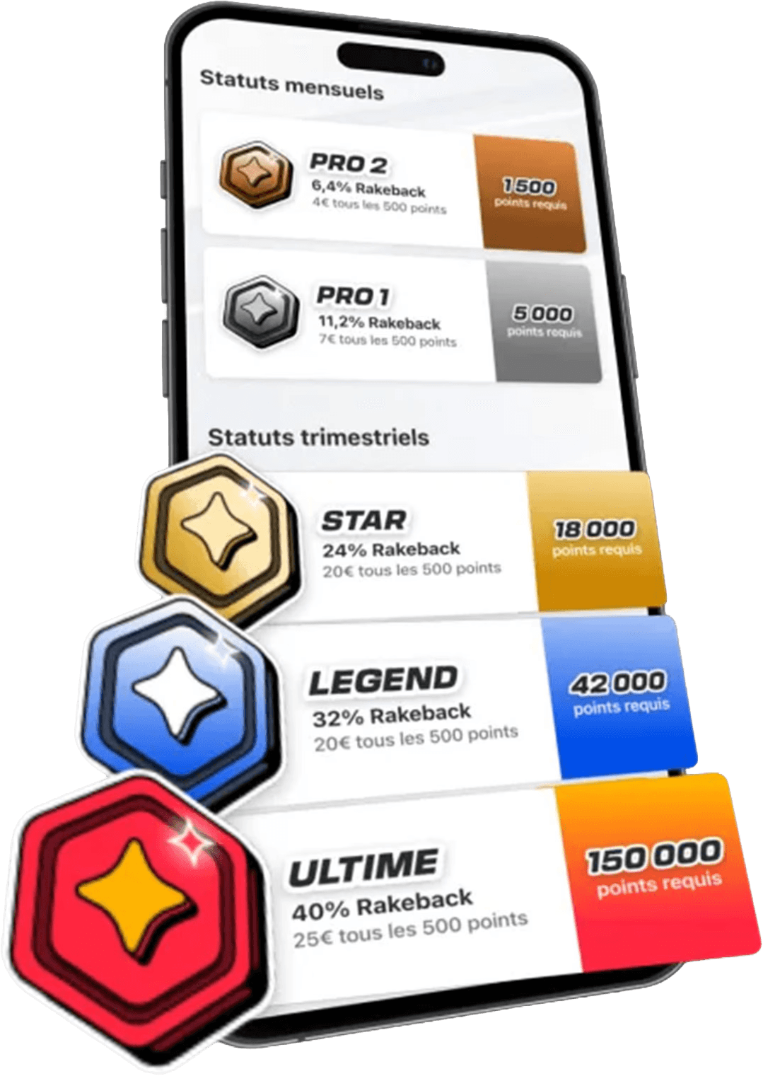 Gamified rank system