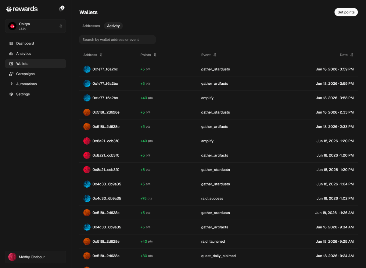 Activity feed showing point assignments and wallet changes