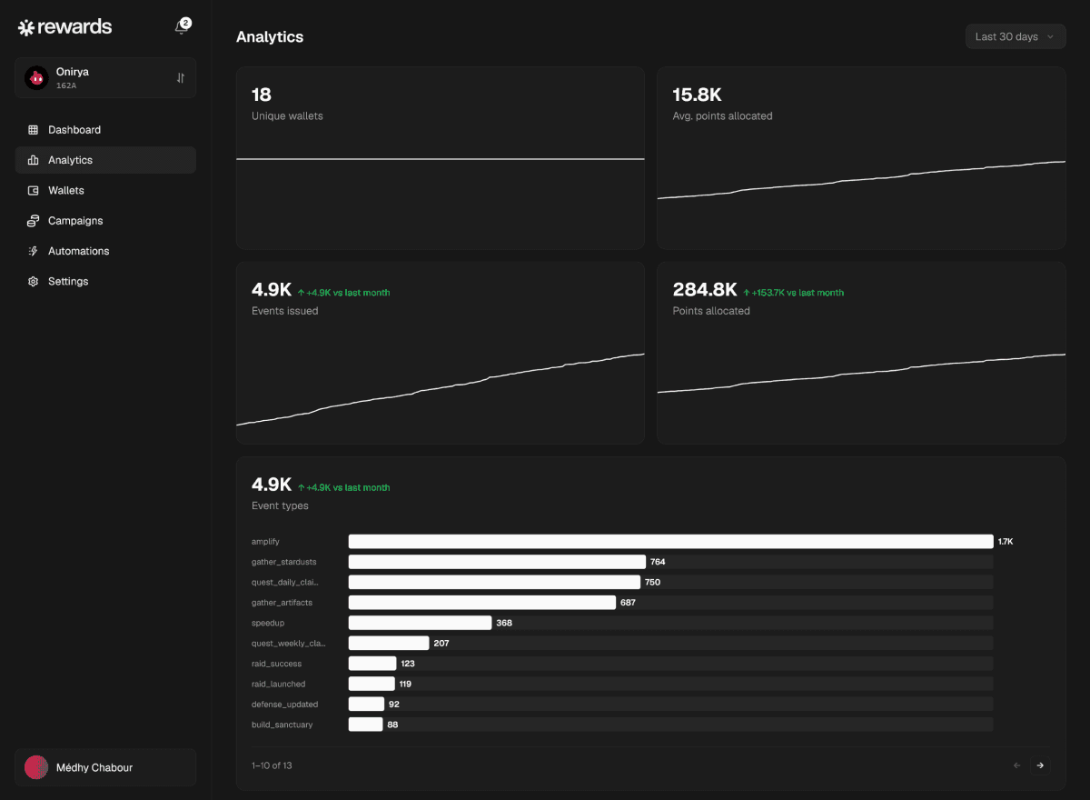 Engagement and participation analytics