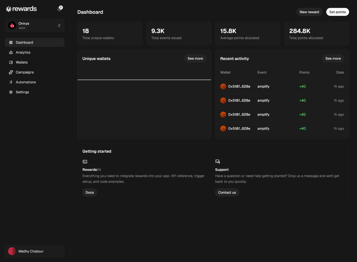Rewards dashboard overview