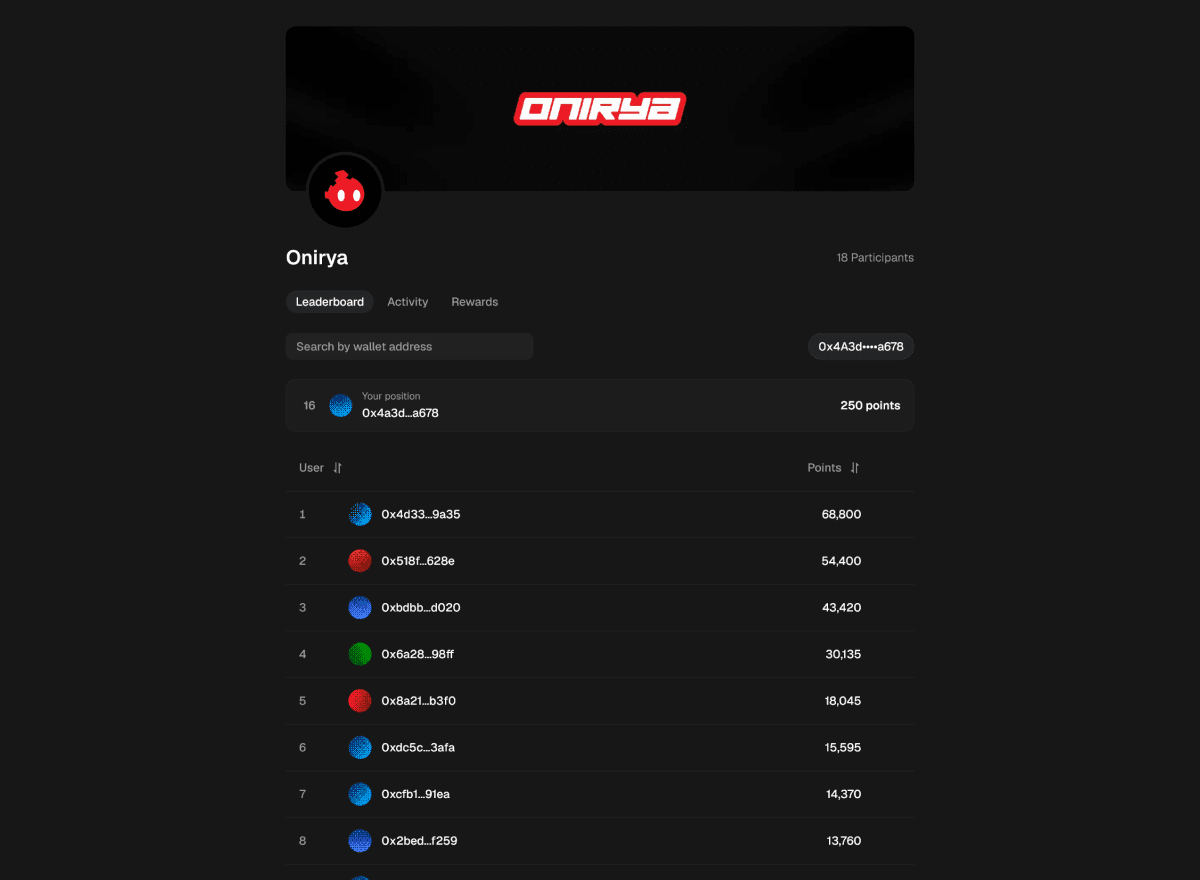 Rewards leaderboard ranking wallets by points