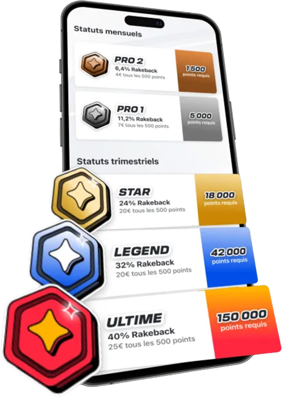 Gamified rank system