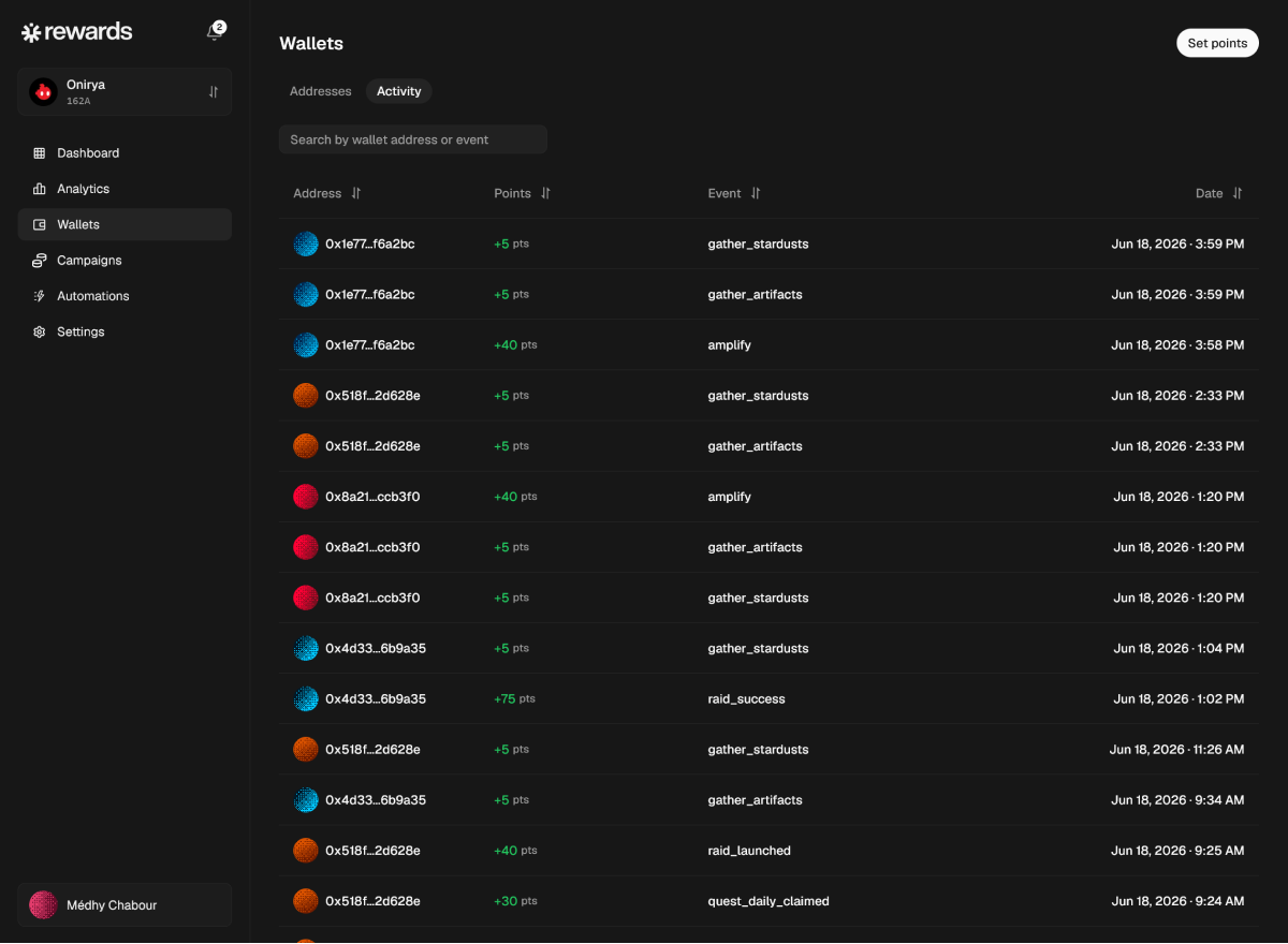 Activity feed showing point assignments and wallet changes
