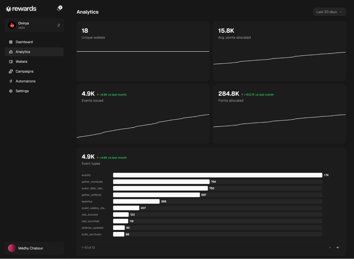 Engagement and participation analytics