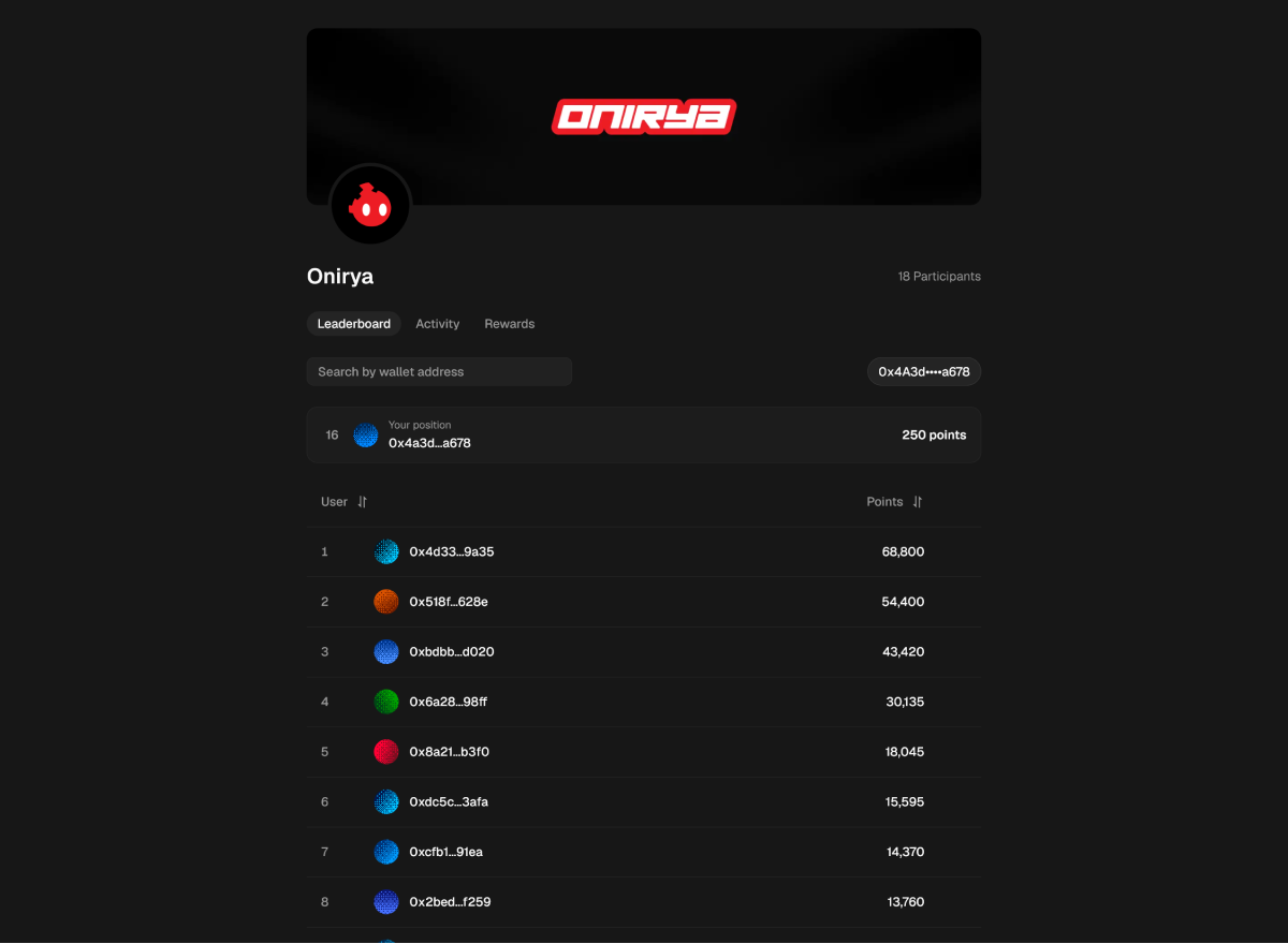 Rewards leaderboard ranking wallets by points